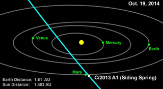 Illustration for article titled Mars vs. The Comet
